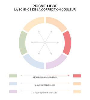 Chromatic cercle Givenchy makeup